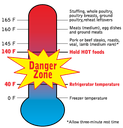 Danger Zone Graphic