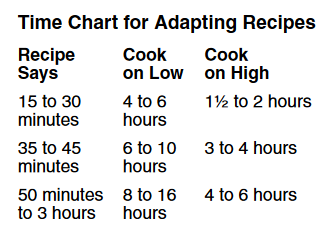 Time Chart Adapting Recipes