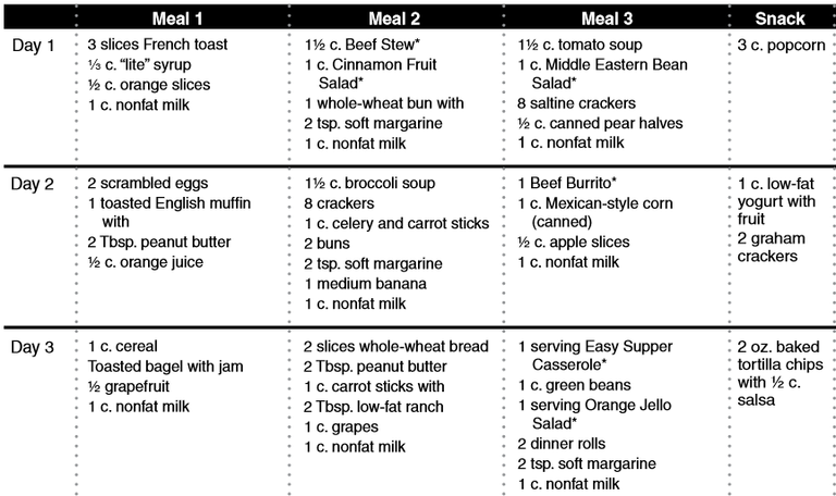 3 Day Meal Planner