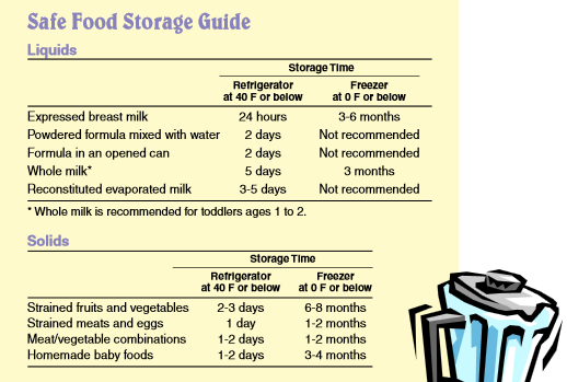 Safe food storage