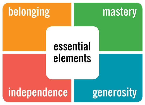 Essential Elements end