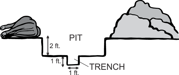 cross section of pit and trench
