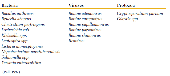 Various infectious pathogens