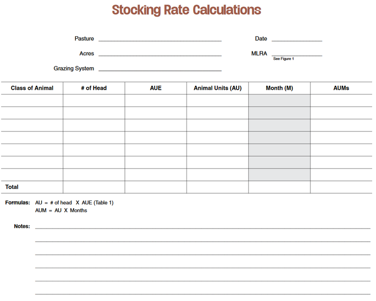 Stocking Rate Calculations