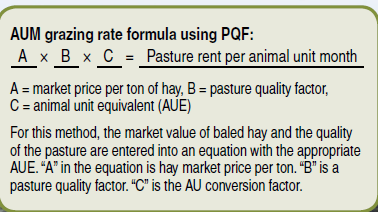 AUM grazing rate formula