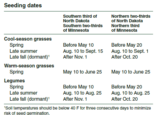 Seeding Dates