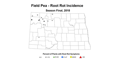RRI
