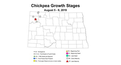 growthStage
