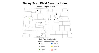 scabIndex