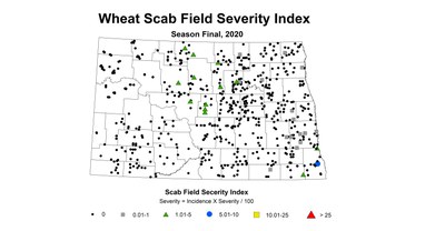 scab index