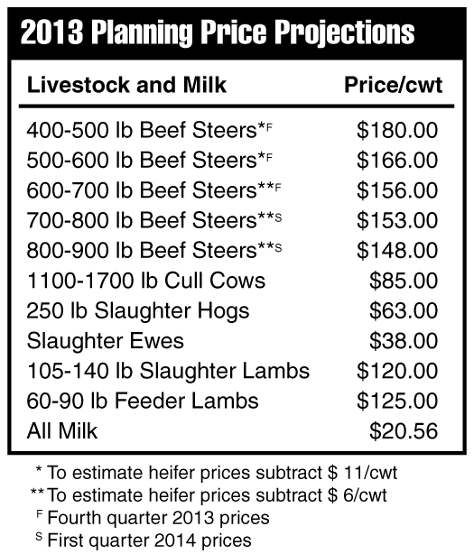 2013 Planning Price Projections - Livestock and Milk